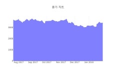 [특징주] 웰크론한텍, 장중 고가 2680원 기록 후 2300원 하락 마감