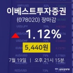 [특징주분석 종목정보]  19일 이베스트투자증권 마감증시 5440원...