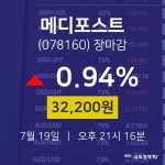 [상장주 주가정보]  19일 메디포스트 마감증시 32200원...