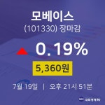 [특징주 주가정보]  19일 모베이스 마감증시 5360원...