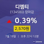 [특징주 매매동향] 7월 19일 디엠티 2570원으로 장 마감