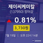 [상장주 주가정보]  19일 제이씨케미칼 마감증시 3730원...
