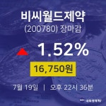 [특징주 주가정보] 7월 19일 비씨월드제약 16750원으로 장 마감