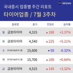 [주간 타이어 테마 리포트] 7월 3주차 금호타이어, 한국테크놀로지그룹 등 상승
