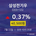 오늘증권시세 삼성전기우 주가 22일  현재 40500원 