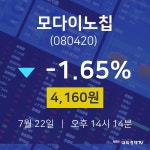 시세보기 모다이노칩 주가 22일  현재 4160원 