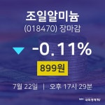 [인기주 종목정보]  22일 조일알미늄 마감증시 899원...