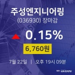 [증시 매매동향]  22일 주성엔지니어링 마감증시 6760원...