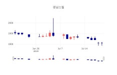 [특징주 주가정보]  22일 경남스틸 마감증시 1825원...