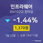 [특징주 종목정보]  22일 인프라웨어 마감증시 1370원...