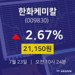 투자주식 한화케미칼 주가 23일  현재 21150원 