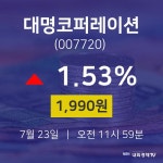 주식그래프 대명코퍼레이션 주가 23일  현재 1990원 