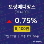 주식그래프 보령메디앙스 주가 23일  현재 8100원 