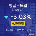7월 23일 잉글우드랩 주식주가 -3.03% 4965원 