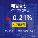 [특징주 주가정보]  23일 태원물산 마감증시 4755원...