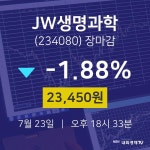 [특징주 주가정보]  23일 JW생명과학 마감증시 23450원...