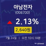 증권주식 아남전자 주가 24일  현재 2640원 