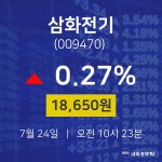 삼화전기금일증시  24일  현재 18650원 