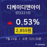 오늘증권시세 디케이디앤아이 주가 24일  현재 2855원 