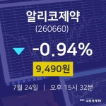 오늘주식 알리코제약 주가 24일  현재 9490원 