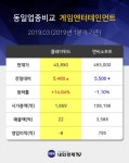 [거래량상위종목] 플레이위드 거래량 TOP10  4위 종목 올라... 