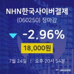 [상장주 주가정보]  24일 NHN한국사이버결제 마감증시 18000원...