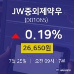 실시간주식현황 JW중외제약우 주가 25일  현재 26650원 