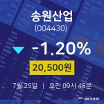 7월 25일 송원산업 오늘주식장 -1.20% 20500원 