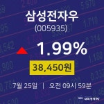 7월 25일 삼성전자우 주식주가 38450원  1.99%