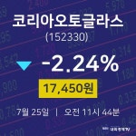 주식종목검색 코리아오토글라스 주가 25일  현재 17450원 