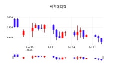 씨유메디칼배당주식  25일  현재 2315원 
