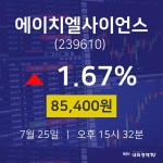 7월 25일 에이치엘사이언스 주가차트 1.67% 85400원 
