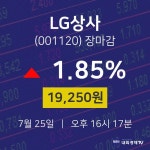 [특징주분석 주가정보] 7월 25일 LG상사 19250원으로 장 마감