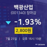 [특징주 매매동향] 7월 25일 백광산업 2800원으로 장 마감