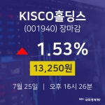 [인기주분석 주가정보] 7월 25일 KISCO홀딩스 13250원으로 장 마감