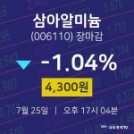 [특징주분석 매매동향] 7월 25일 삼아알미늄 4300원으로 장 마감