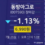 [특징주분석 종목정보]  25일 동방아그로 마감증시 6990원...