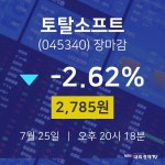 [인기종목 종목정보]  25일 토탈소프트 마감증시 2785원...