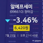 [특징주 주가정보]  25일 알에프세미 마감증시 6420원...