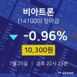 [특징주 주가정보] 7월 25일 비아트론 10300원으로 장 마감