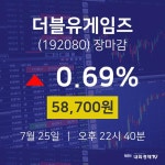 [상장주 주식시세] 7월 25일 더블유게임즈 58700원으로 장 마감