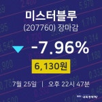[특징주 매매동향]  25일 미스터블루 마감증시 6130원...
