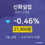 7월 26일 신화실업 시세보기 21800원  -0.46%