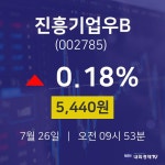 주식주가 진흥기업우B 주가 26일  현재 5440원 