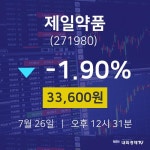 제일약품오늘증시  26일  현재 33600원 