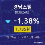 7월 26일 경남스틸 주식현재가 1785원  -1.38%