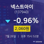 7월 26일 넥스트아이 오늘주식시세 2060원  -0.96%