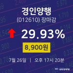 [인기주 종목정보]  26일 경인양행 마감증시 8900원...