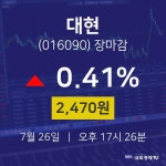 [인기주분석 종목정보]  26일 대현 마감증시 2470원...