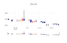 [상장주 주식시세]  26일 경남스틸 마감증시 1790원...